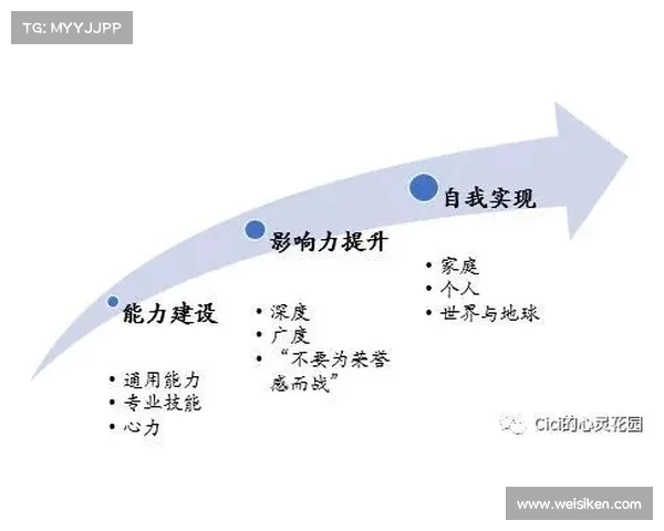职业生涯规划与发展:从入职到晋升的全方位路径与成功秘诀 职业生涯规划与发展:从入职到晋升的全方位路径与成功秘诀