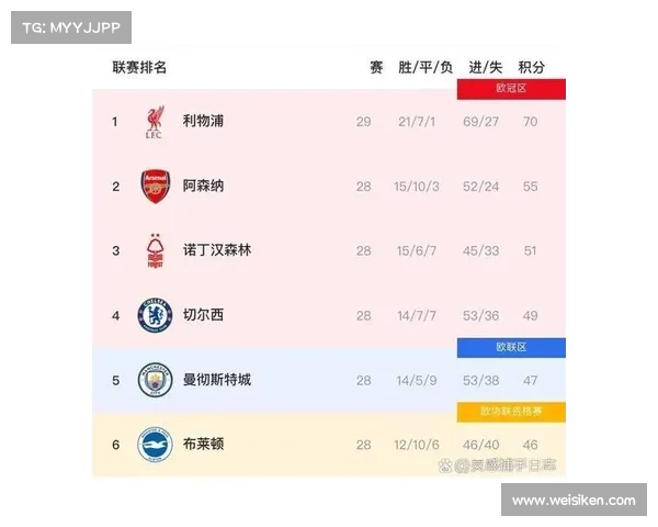 英超争冠形势激烈 多队争夺冠军宝座悬念十足 英超争冠形势激烈 多队争夺冠军宝座悬念十足